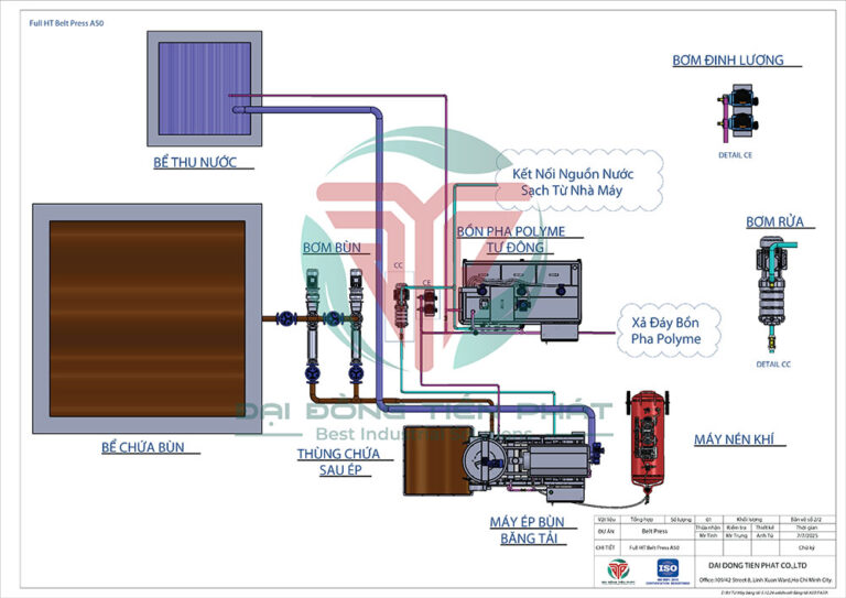 Nguyên Lý Máy băng tải