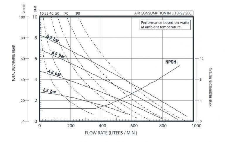 bơm màng ARO 66320-EEB-C