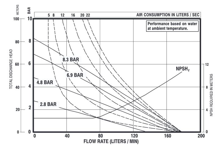 Bơm màng ARO 6661A3-344-C